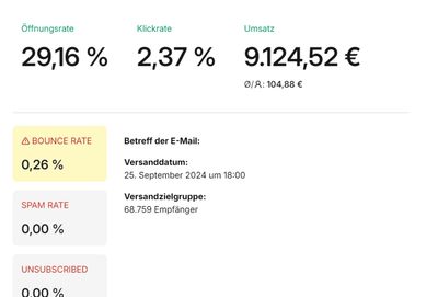 Kennzahlen einer E-Mail